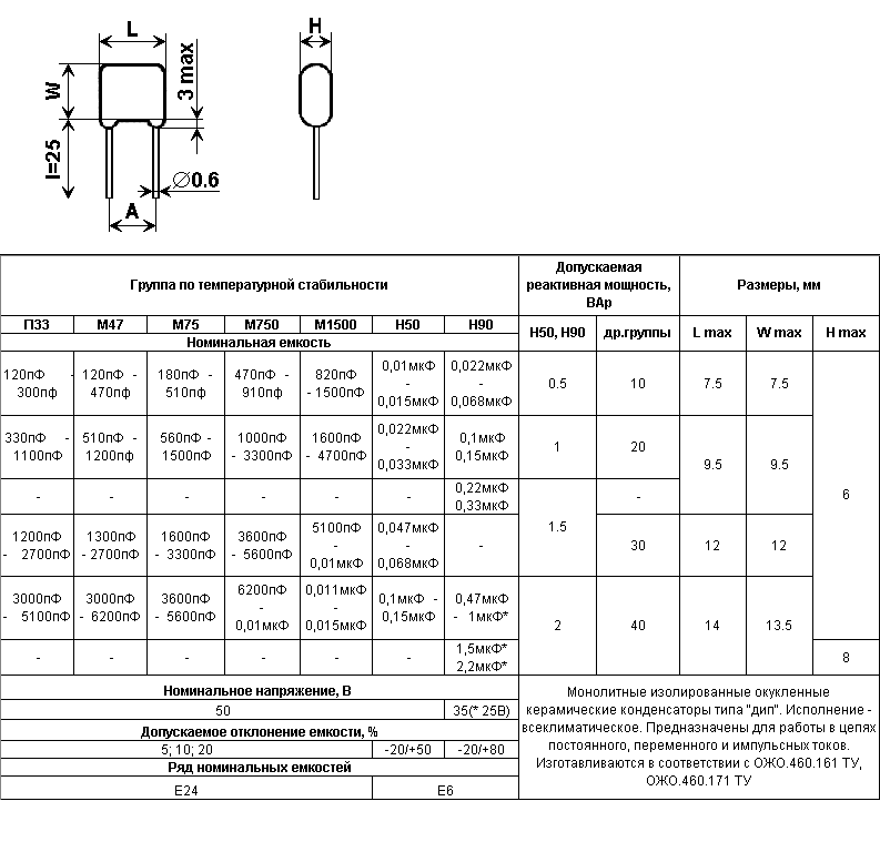 М 2 5 размеры