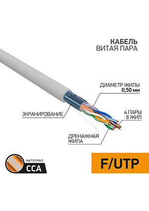 01-0142-3-50, ������ ����� ���� ����������, F/UTP, CCA, CAT 5e, PVC, 4PR, 24AWG, INDOOR, SOLID, ����